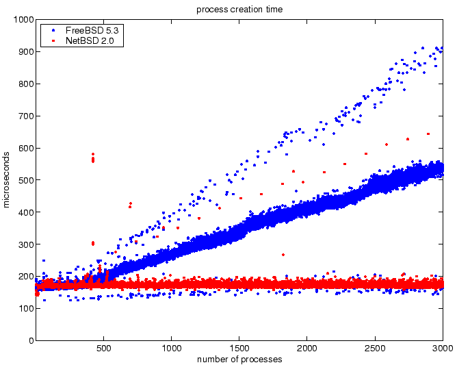 \begin{figure}\begin{center}\epsfig{file=fork_dynamic_create.eps,width=0.48\textwidth}\end{center}\end{figure}