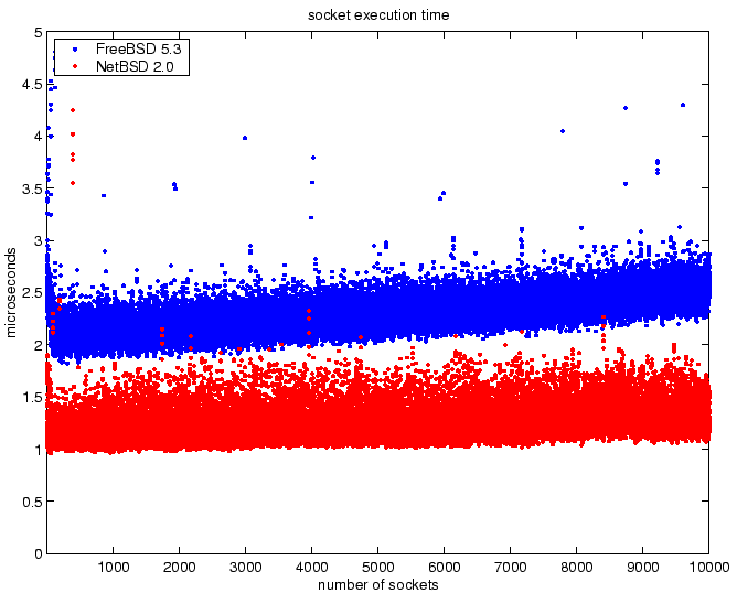 \begin{figure}\begin{center}\epsfig{file=socket.eps,width=0.48\textwidth}\end{center}\end{figure}