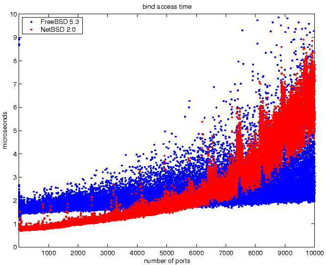 \begin{figure}\begin{center}\epsfig{file=bind4.eps,width=0.48\textwidth}\end{center}\end{figure}