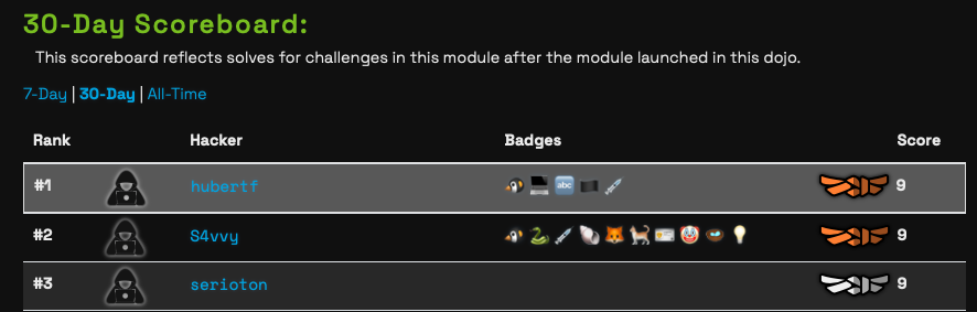 Scoreboard of day 9 - first blood by hubertf