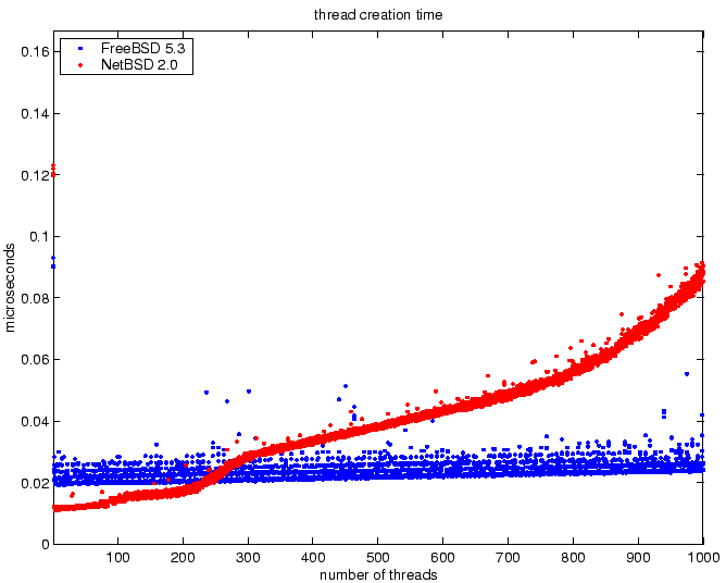 \begin{figure}\begin{center}
\epsfig{file=pthread_create.eps,width=0.48\textwidth}\end{center}\end{figure}