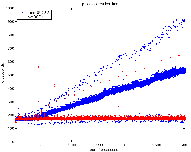 \begin{figure}\begin{center}
\epsfig{file=fork_dynamic_create.eps,width=0.48\textwidth}\end{center}\end{figure}