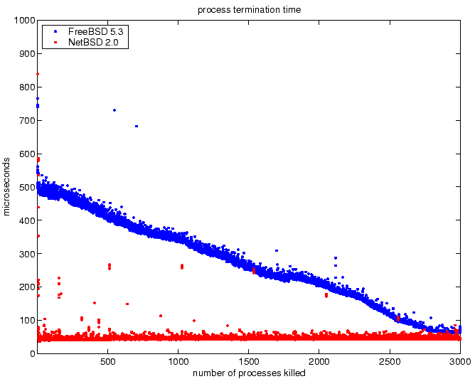 \begin{figure}\begin{center}
\epsfig{file=fork_dynamic_terminate.eps,width=0.48\textwidth}\end{center}\end{figure}