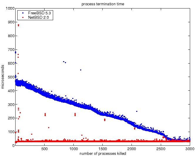 \begin{figure}\begin{center}
\epsfig{file=fork_static_terminate.eps,width=0.48\textwidth}\end{center}\end{figure}