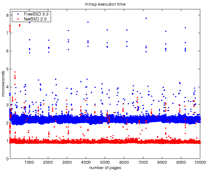 \begin{figure}\begin{center}
\epsfig{file=mmap_create.eps,width=0.48\textwidth}\end{center}\end{figure}