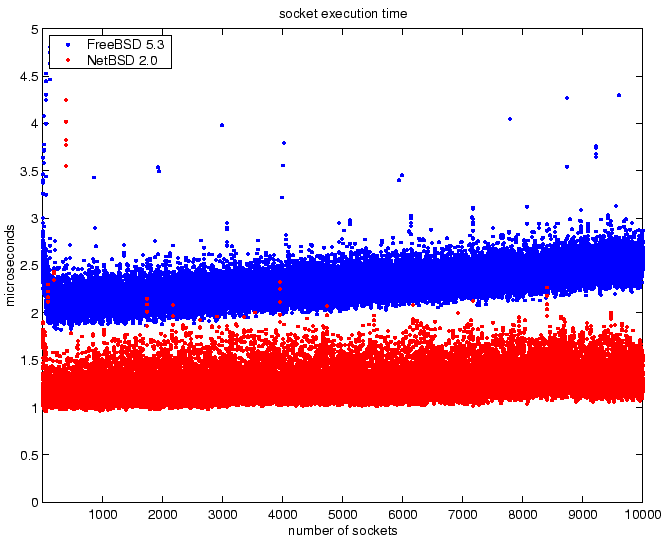 \begin{figure}\begin{center}
\epsfig{file=socket.eps,width=0.48\textwidth}\end{center}\end{figure}