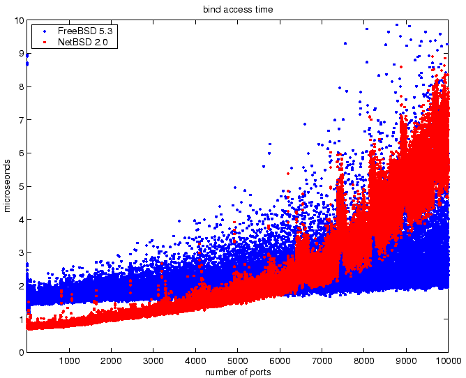 \begin{figure}\begin{center}
\epsfig{file=bind4.eps,width=0.48\textwidth}\end{center}\end{figure}